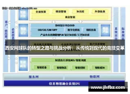 西安网球队的转型之路与挑战分析：从传统到现代的竞技变革